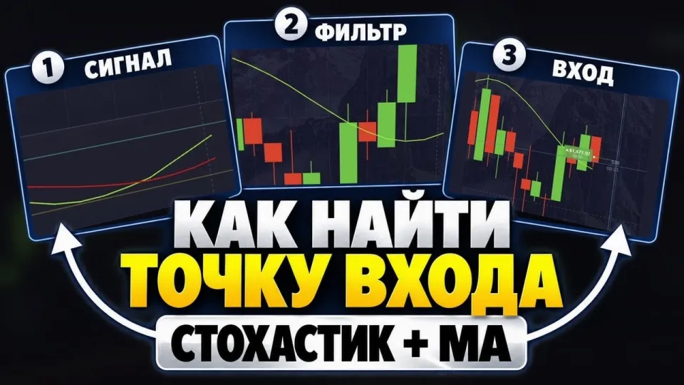 покет опшн: стратегия из двух индикаторов для новичков